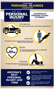 Arizona Personal Injury Attorney infographic