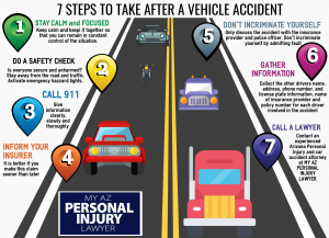 Infographic: 7 steps to take if you are in an auto accident